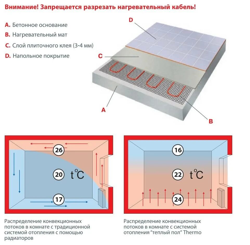 Толщина слоя плиточного клея на пол. Толщина слоя клея под плитку. Толщина клеевого слоя плитки пола под керамогранит. Толщина слоя плиточного клея для плитки 600х600.