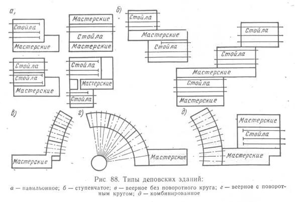Типы зданий депо. Типы зданий локомотивного депо. схема локомотивного депо веерного типа. типы локомотивных депо. прямоугольно ступенчатый тип депо.