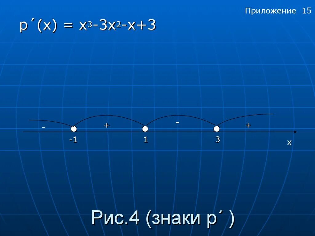 8 х х b х 11. X 3 график. F(X) = 4 - Х. F (Х) = √X + 3;. (Х~x3)x3.