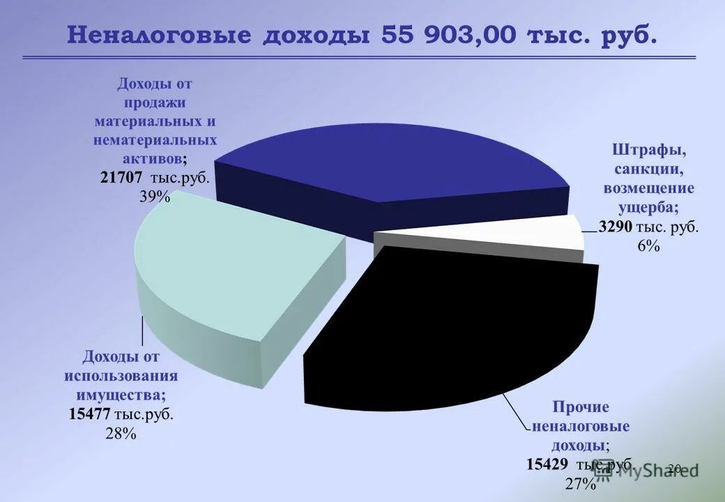 расходная часть бюджета. неналоговые доходы. из чего складывается бюджет. доходы днр. доходы бюджета днр.