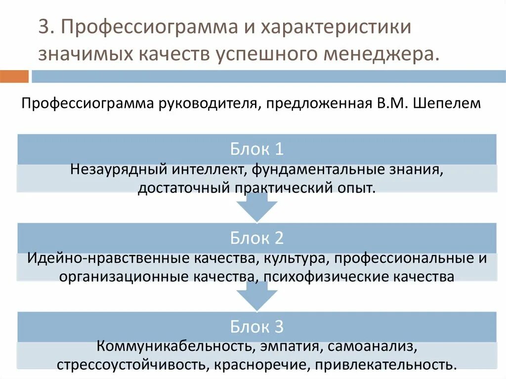 Слабые качества руководителя. Характеристика слабого руководителя. Характерные признаки слабого руководителя. Характеристики слабого руководителя. Характеристики слабого руководителя.