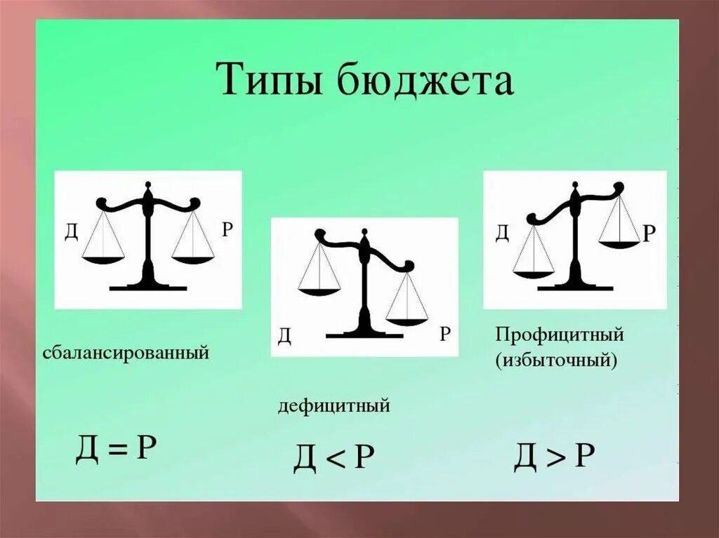 Дефицитный семейный бюджет. Типы бюджета. дефицитный профицитный сбалансированный бюджеты. типы бюджета профицитный. виды бюджета дефицитный профицитный.
