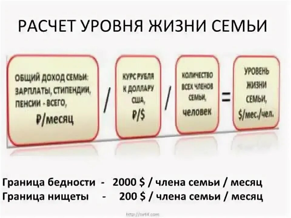 Уровни жизненной программы