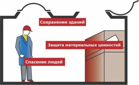 Ценность спасения. Ценность спасения