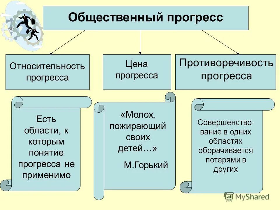 Стагнация прогресса