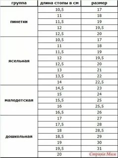 Детская стопа в сантиметрах