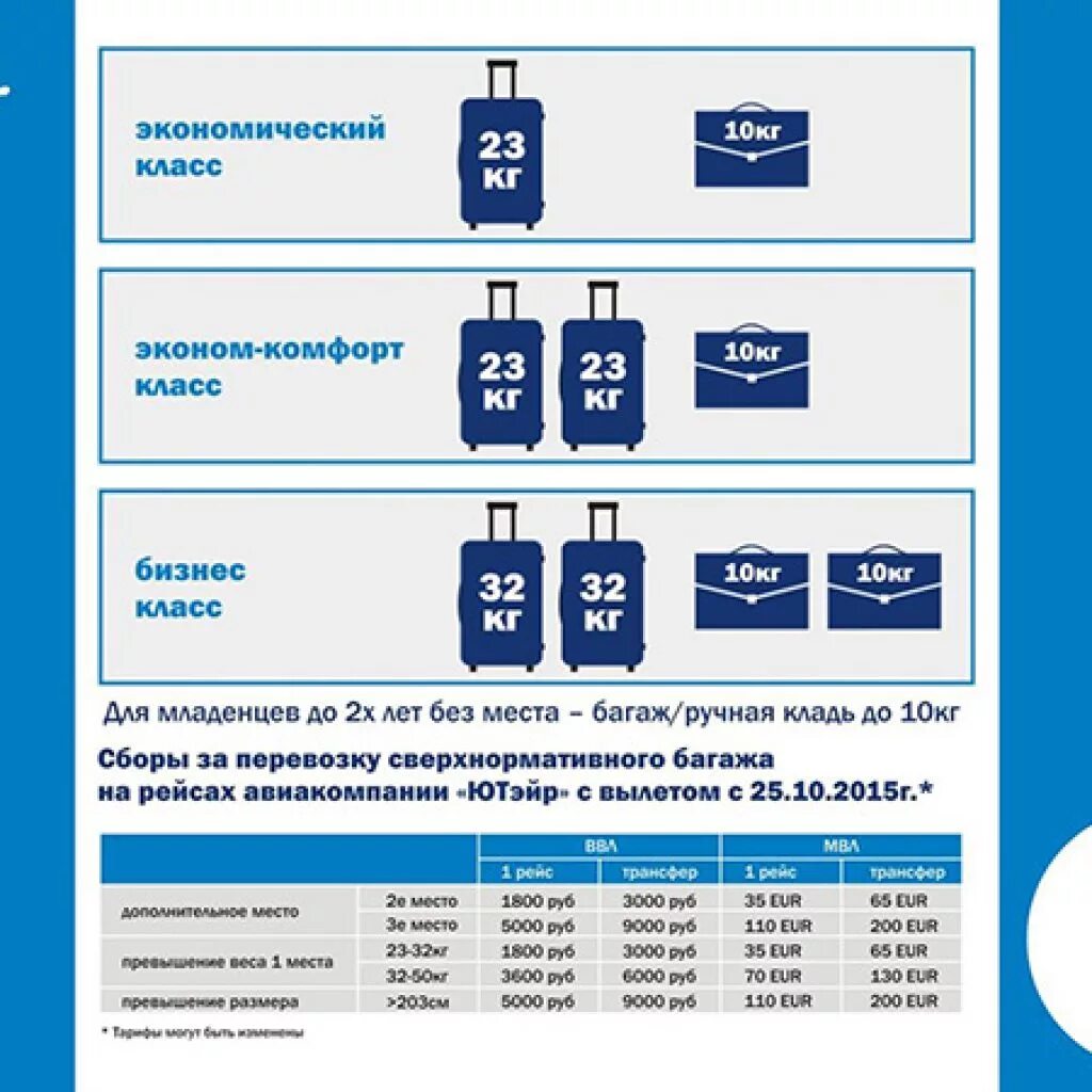 Нормы ручной клади ЮТЭЙР 2021. Ручная кладь 10 кг габариты UTAIR. ЮТЭЙР ручная кладь габариты. Габариты ручной клади 5 кг. Сколько можно перевозить багаж в самолете