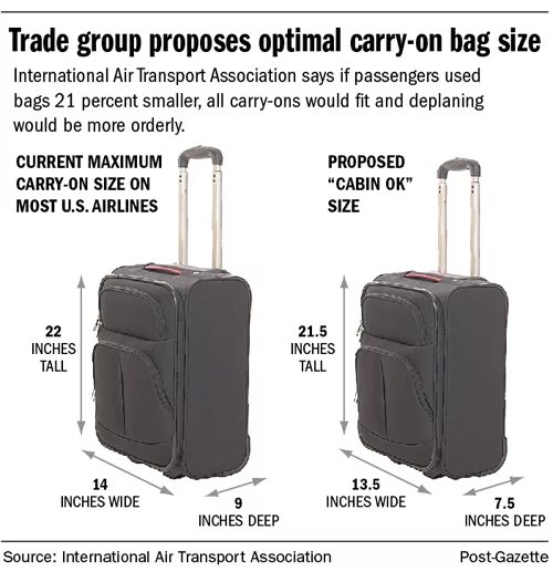 Maximum size. Кабин сайз чемодан размеры. cabin size размеры. кэбин сайз размеры. cabin size чемодан размеры.