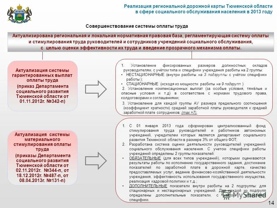 Положение о министерстве социального развития. Положение о министерстве социального развития