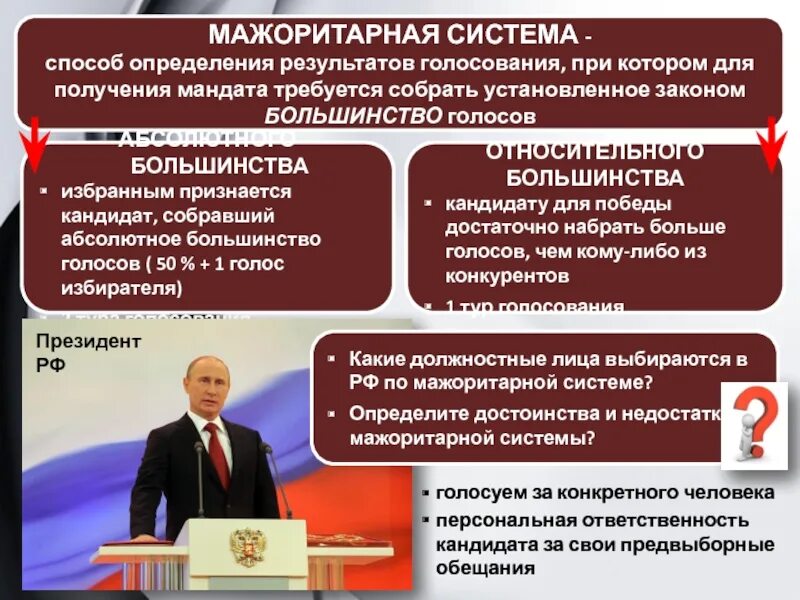 Установление итогов голосования и определение результатов выборов. Способ определения результатов голосования в мажоритарной системе. выборы президента это мажоритарная система. за кого голосуют при мажоритарной системе. способы голосования мажоритарная.