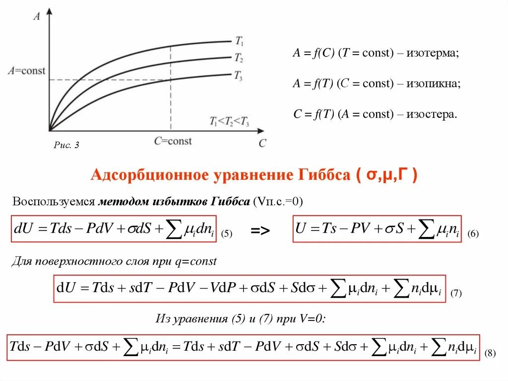 Const data. Изотерма изобара изостера адсорбции. Изотерма изобара изопикна адсорбции. Уравнение адсорбции Гиббса. Уравнение изотермы адсорбции Гиббса.