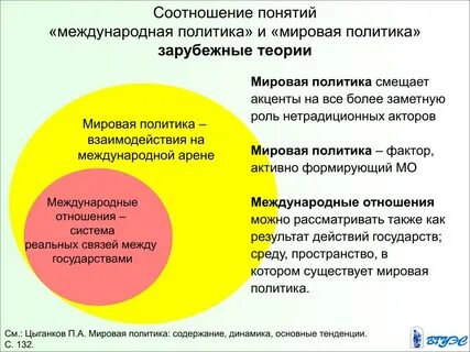 Соотношения понятия и определения