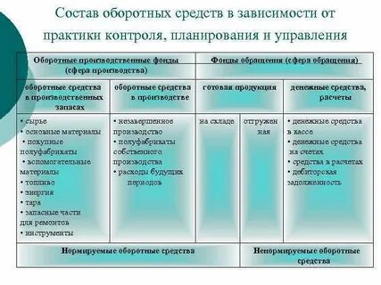 Управление оборотным капиталом