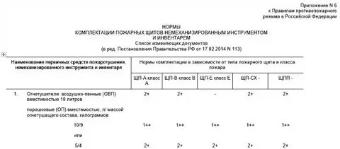 Норма щит