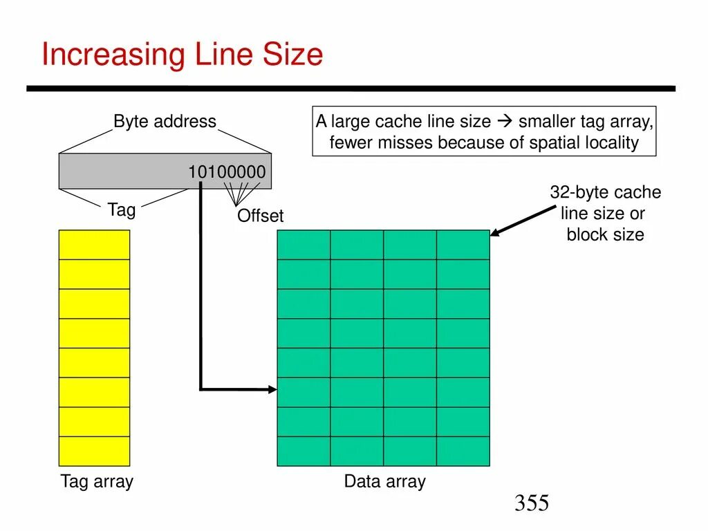 Lining размеры
