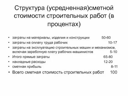 Себестоимость строительства в москве