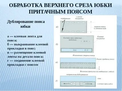 Верхний срез