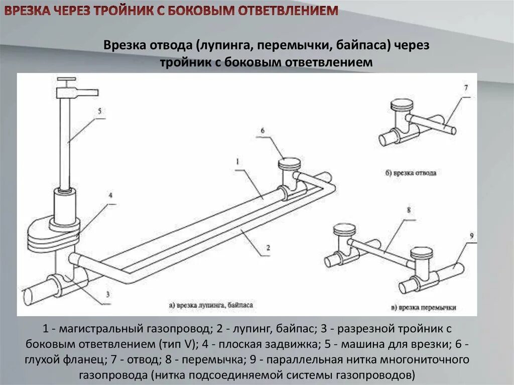 Врезка газопровода под давлением чертеж. Схема лупинга нефтепровода. Лупинг трубопровод чертеж. Трубопровод с лупингом схема.