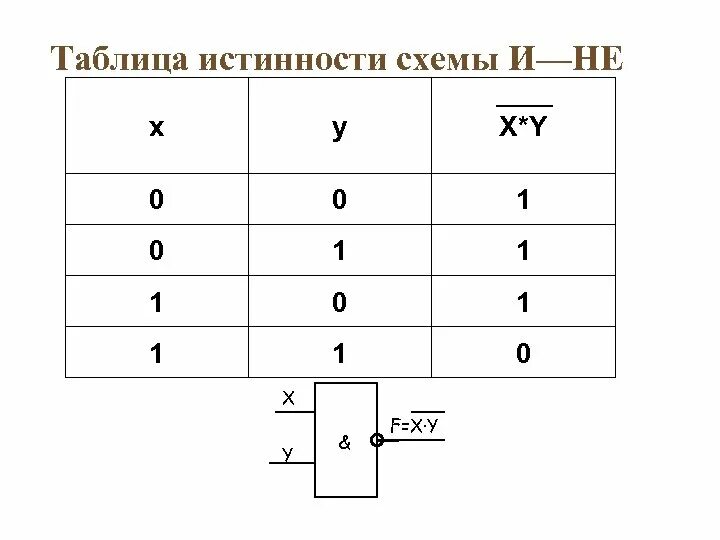 Простой микроконтроллер на базе микропроцессора Z80