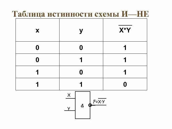 Таблица истинности для схемы логических элементов. Таблица истинности элемента 3и-не. 2и 2или таблица истинности. Составить таблицу истинности и логическую схему