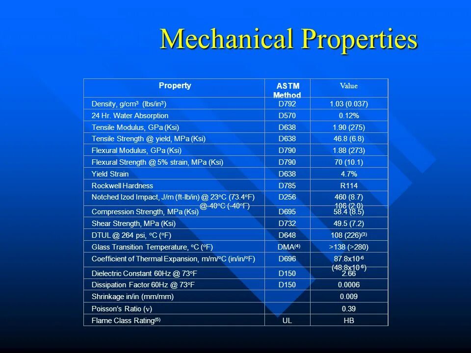 Mechanical properties of composites. Mechanical properties. properties of materials. flexural modulus.
