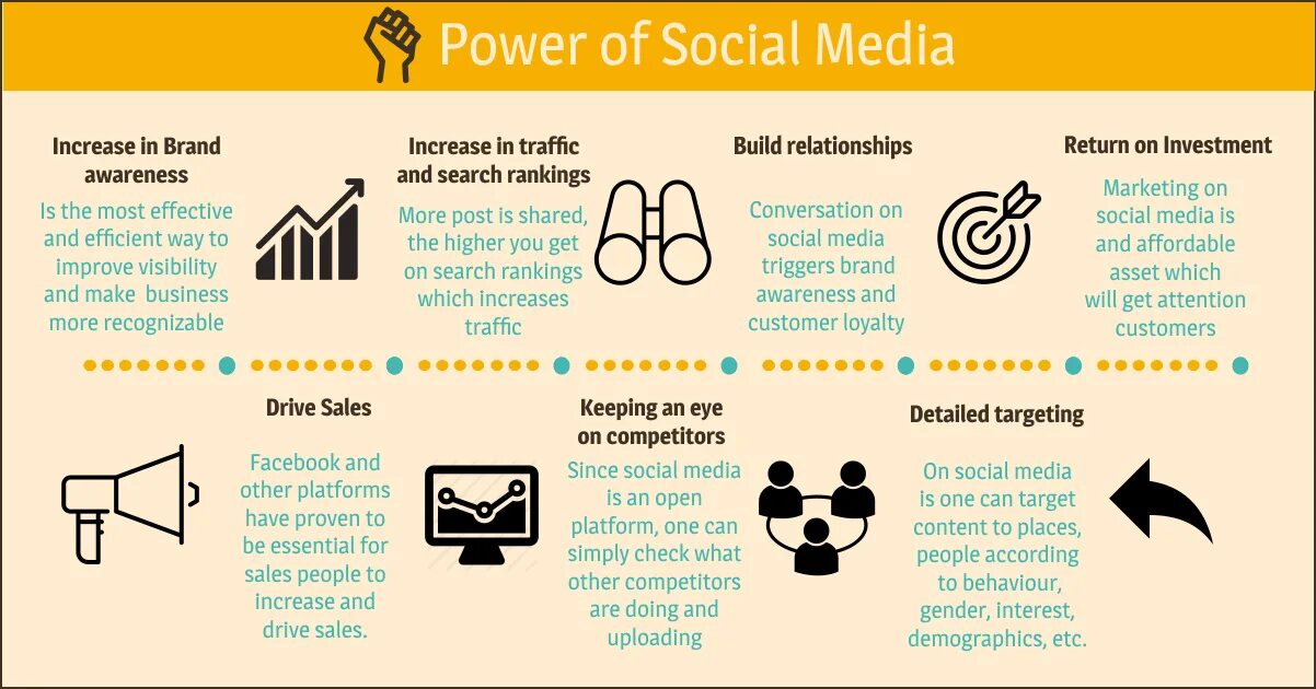 Society was or were. Power of social Media. Brand Awareness. The Power of social Media marketing. Social Media Awareness.