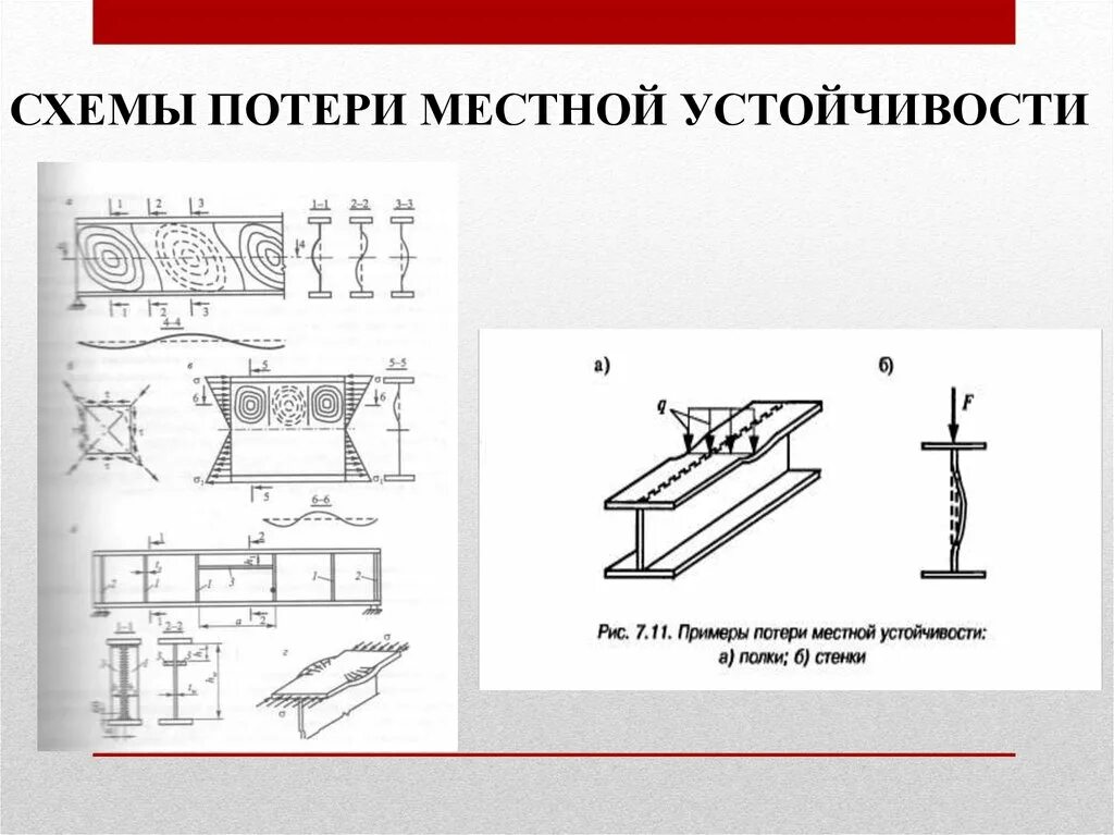 Примеры потери устойчивости. Схемы потери устойчивости. Формы потери устойчивости. Признаки потери устойчивости. Потеря устойчивости стальной балки.