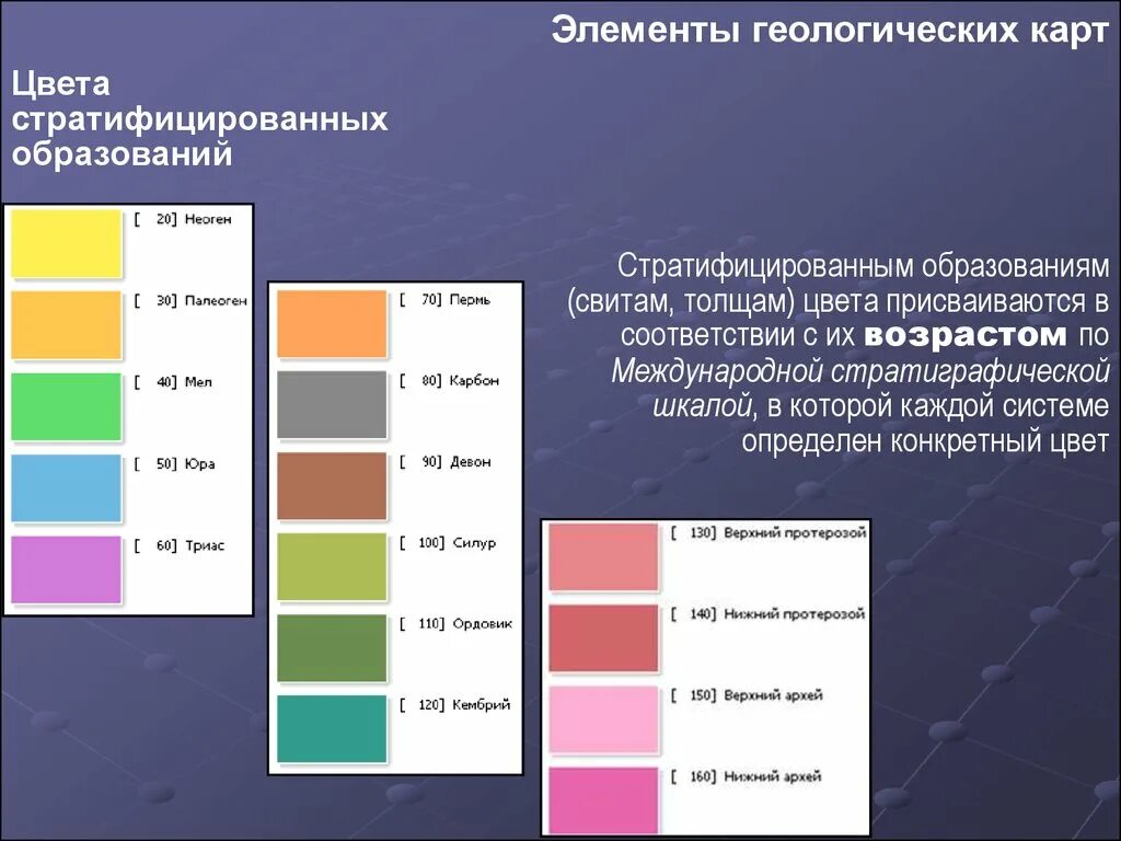 Цвета элементов. Цвета на геологической карте. цвета в геологии. структурный цвет. цвета систем на геологической карте.