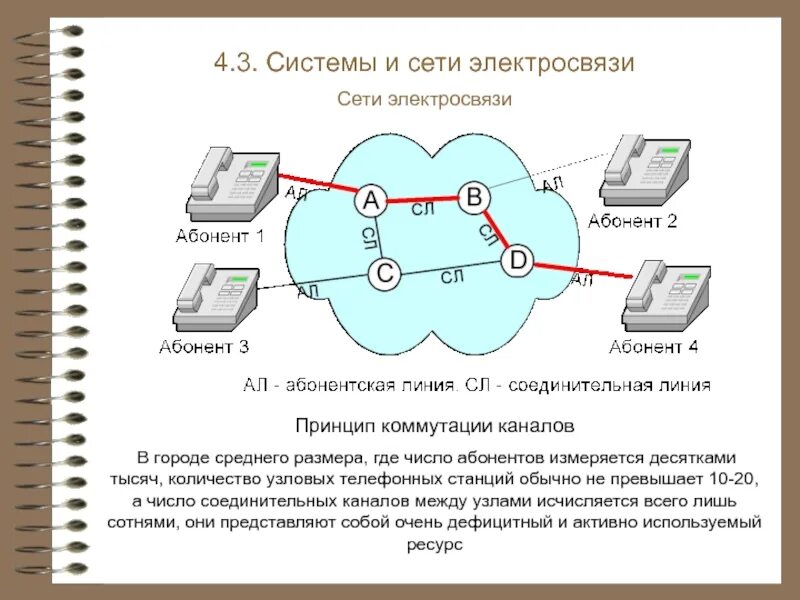 Получение информации между абонентами и абонентскими устройствами