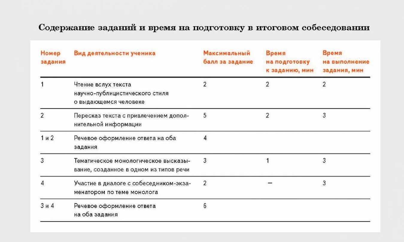 Решу огэ русский устное собеседование. Итоговое собеседование 2025 9 класс по русскому. итоговое собеседование 2025 дата проведения. итоговое собеседование время. сроки проведения итогового собеседования в 2025 году.