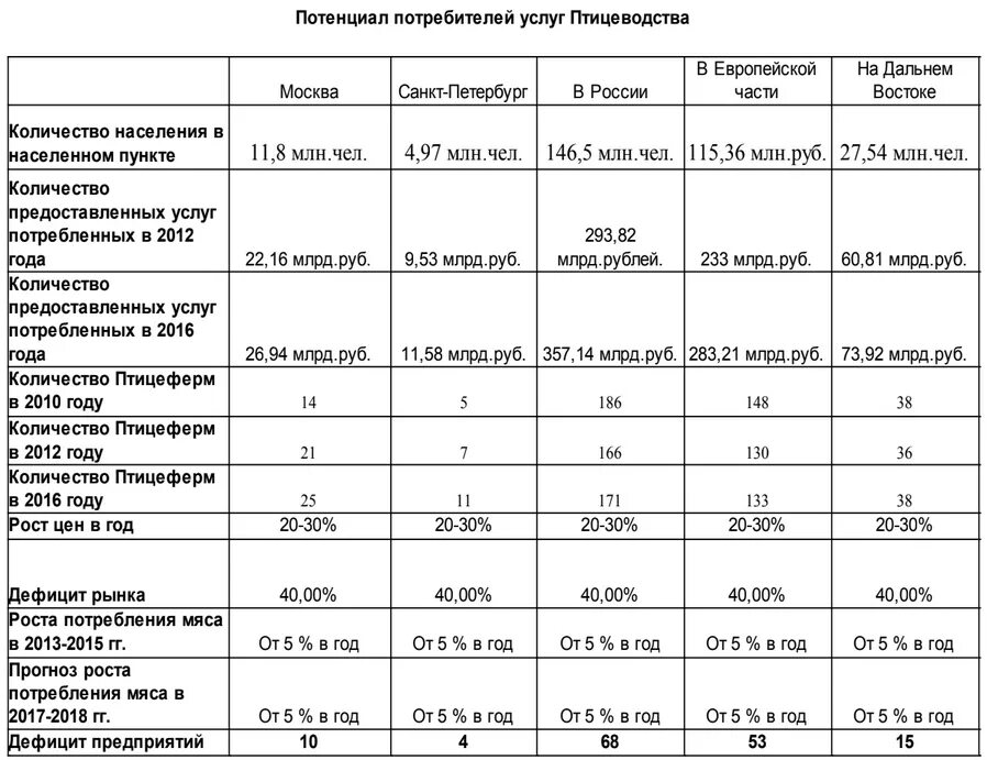 Бизнес план на разведение крс. Бизнес план для разведения кур. Планирование в птицеводстве. Бизнес план разведение птиц. Бизнес план разведение птиц.