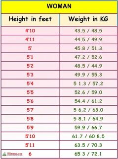 6 feet in cm