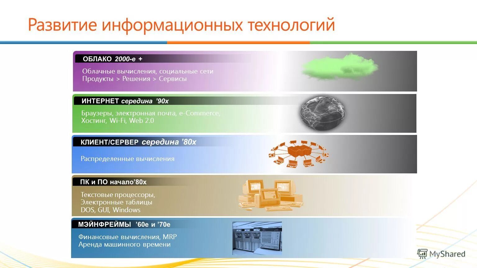 Сетевой продукт. Сетевой маркетинг фирмы. Сетевой продукт. Схема продаж в сетевом маркетинге. Сетевой маркетинг.