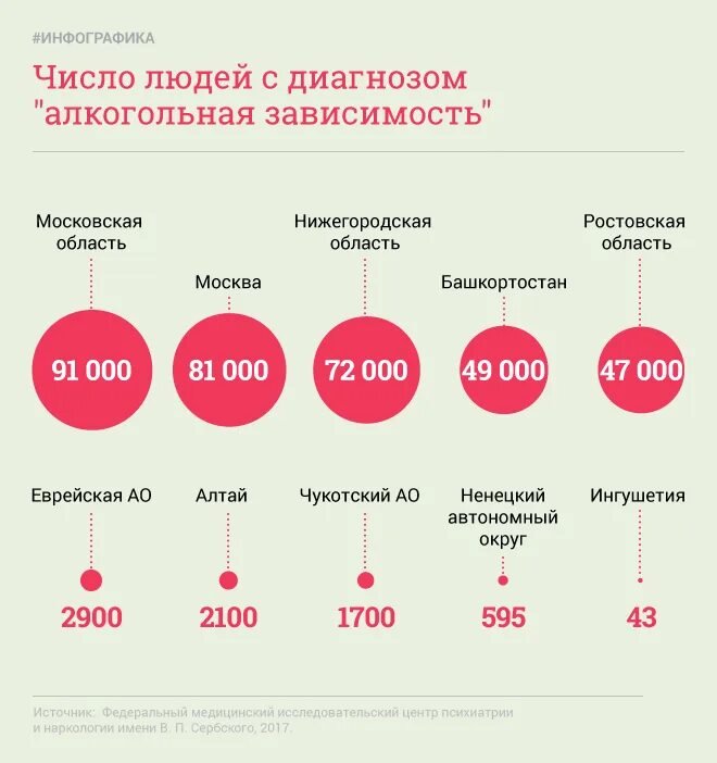 Сколько раз человеческих. Статистика алкоголизма. Статистика по алкоголизму. Алкоголь статистика. Процент алкоголизма в России.