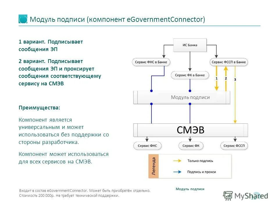 модуль подписания отчетов