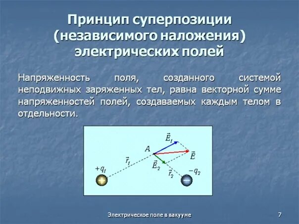 Принцип суперпозиции электрических полей. Электрическое поле принцип суперпозиции полей. Принцип суперпозиции напряженности электрического поля. 6. Принцип суперпозиции электрических полей..