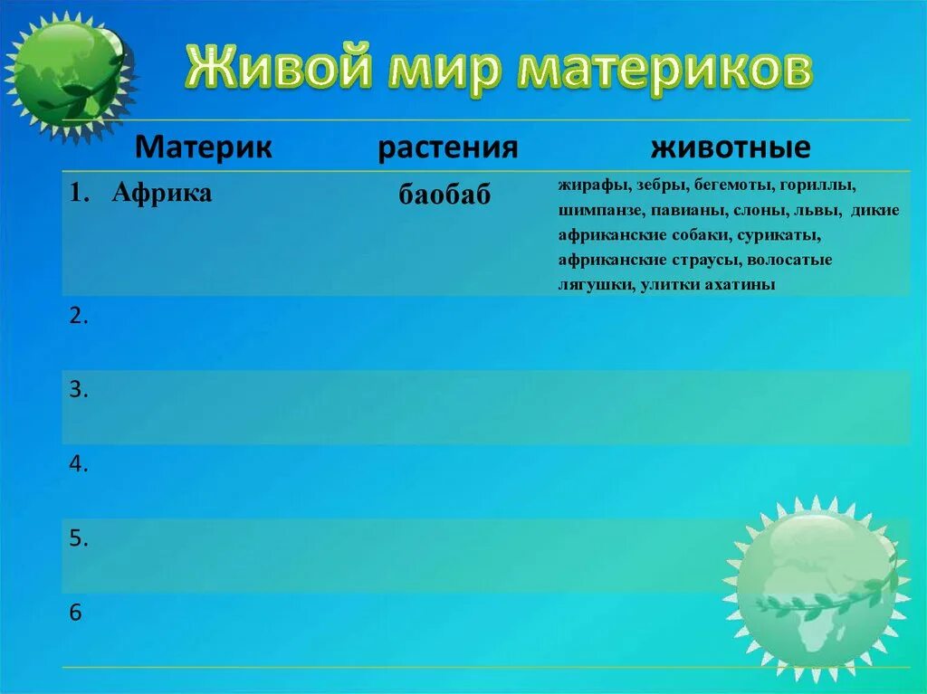 Жизнь на разных материках 5 класс биология. Живые организмы на материках. Растения разных материков. Материки животные и растения. Жизнь организмов на разных материках.