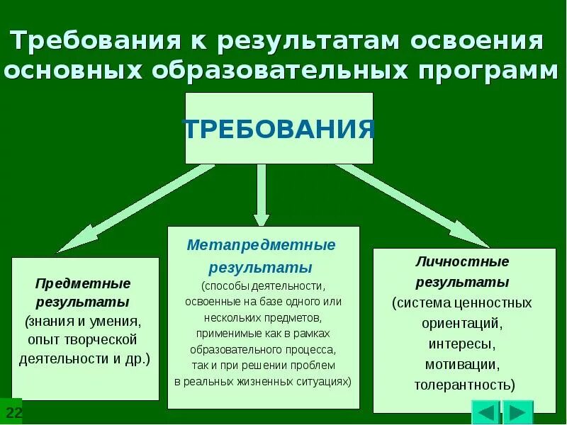 Ключевой образовательный результат. Требования к результатам освоения программы. Требования к результатам освоения ООП. Требования к результатам освоения основных образовательных программ. Требования к результатам освоения основной образовательной.