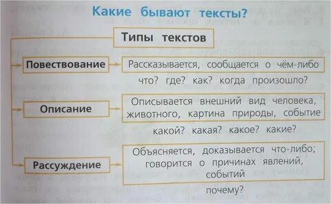 Тексты для развития русской речи