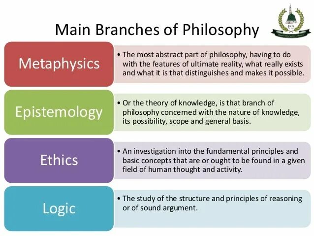 Branch of knowledge. Branches of philosophy. the main questions of philosophy. areas of philosophy. philosophy bioregenerant производитель.