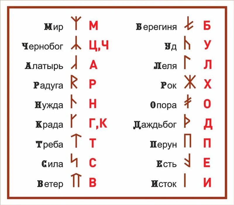 Руница. Языческие руны древних славян. Руны древней Руси. Руны письменность древних славян. Славянские легенды руны.