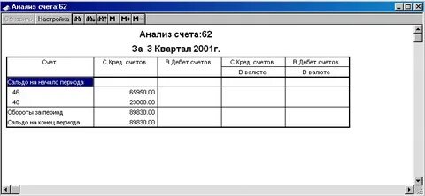 Остатки по счету 68
