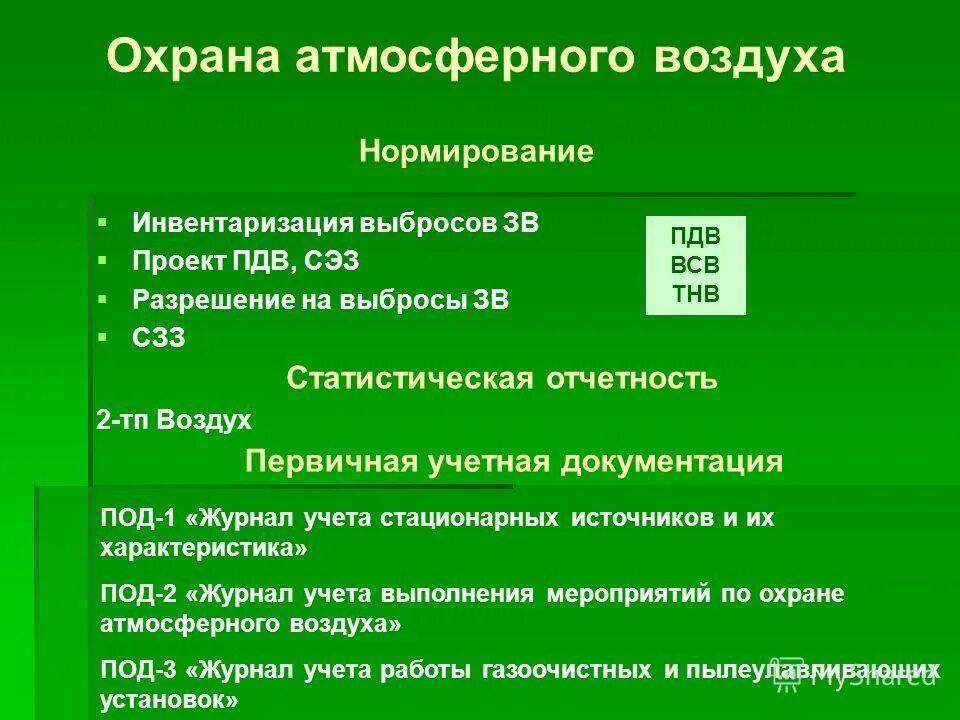 Предельно допустимые выбросы временно согласованные выбросы