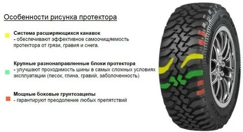 Шины кордиант высота протектора