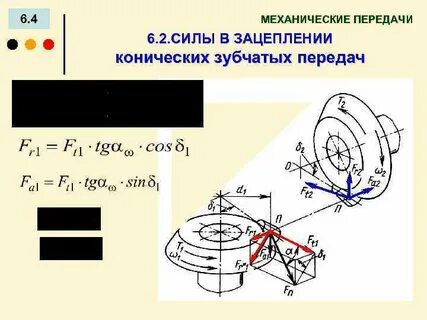 Силы в зацеплении зубчатых передач