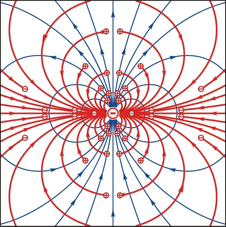 Электро магнитные полы. Электромагнитные поля (ЭМП). Электрическое поле магнитное поле электромагнитное поле. Силовые компоненты магнитного поля. Электромагнитное поле 400 ΜT.