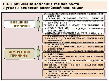 Замедление экономической активности