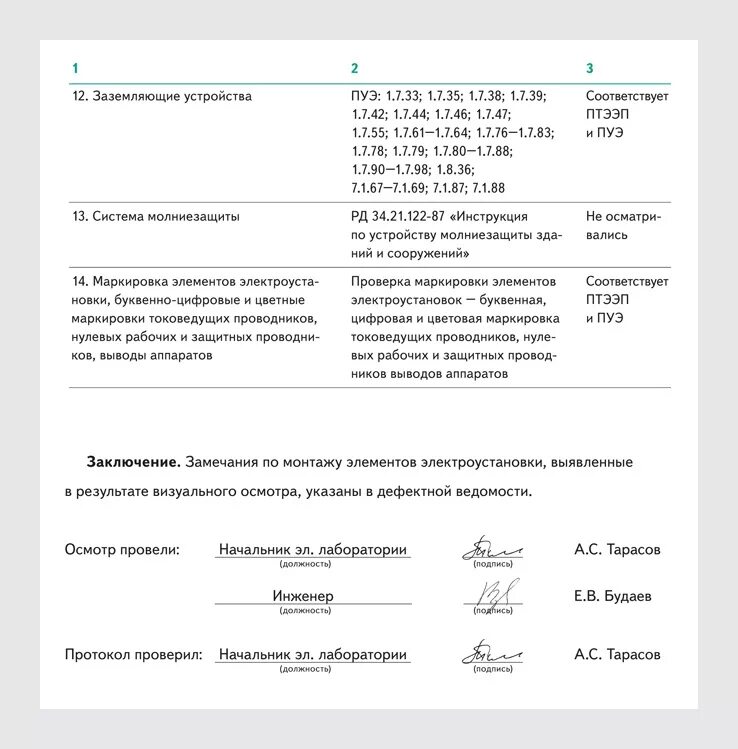 Визуальные осмотры заземляющих устройств. Акт визуального осмотра заземления. протокол обследования заземляющего устройства. протокол визуального осмотра электропроводки. протокол визуального осмотра контура заземления.