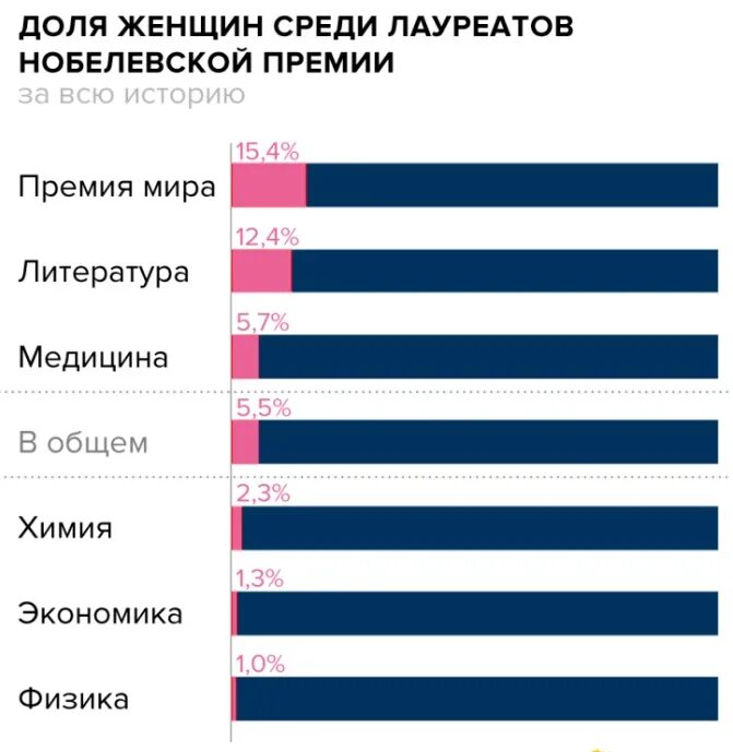 Женщины в политике статистика. Статистика насилия в семье в россии. Сколько процентов женщин получают. Сколько процентов женщин получают. Соотношение мужчин и женщин.