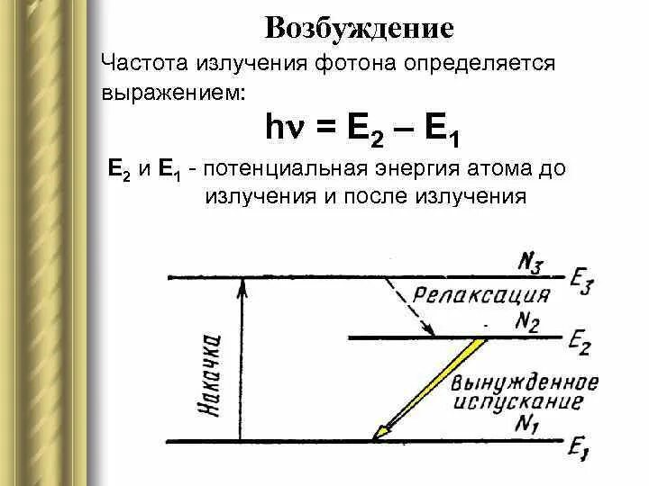 Частота излучения фотона это